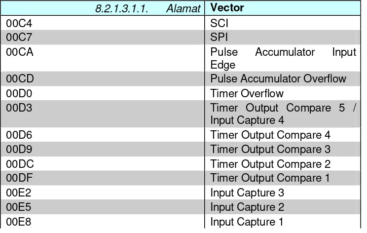 Tabel 8.02. Bootstrap Mode Jump Vectors 