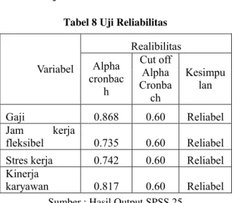 Tabel 9 Hasil Uji Normalitas 