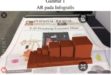 Gambar 1  AR pada Infografis 