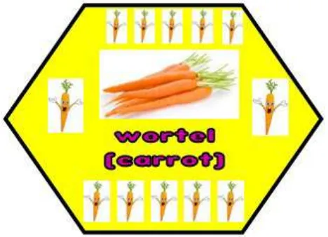 gambar sayuran disertai tulisan nama sayur dan bahasa inggrisnya, halaman 