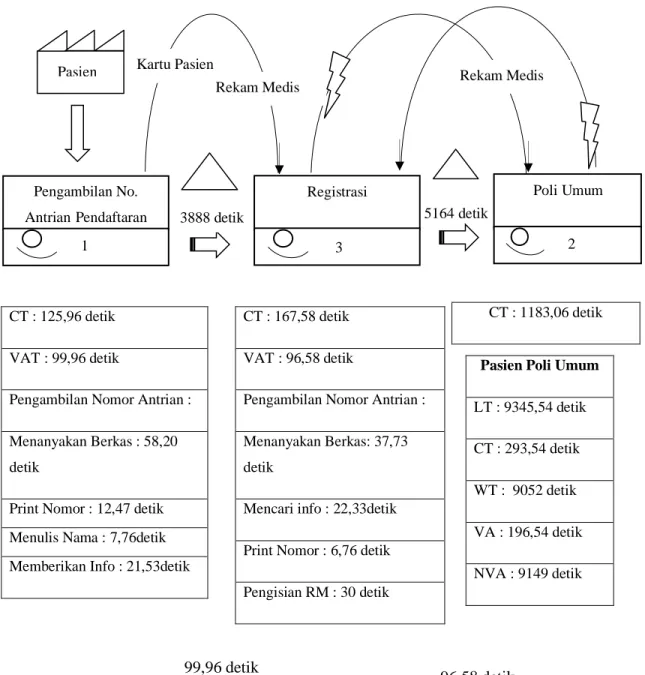 Gambar 3. Future State Mapping 
