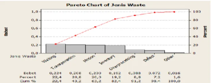 Tabel 4. Root cause analysis pada rawat jalan  Jenis Sub 