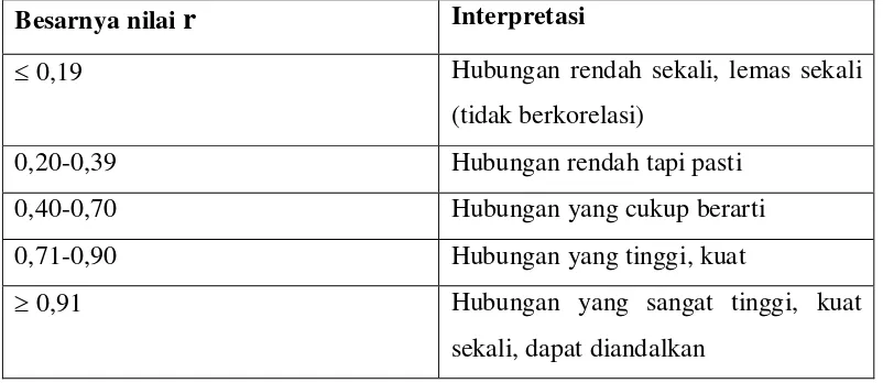 tabel.2 sebagai berikut: (Krisyantono, 2006; 168-169) 