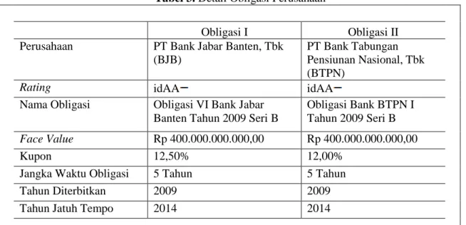 Tabel 3. Detail Obligasi Perusahaan 