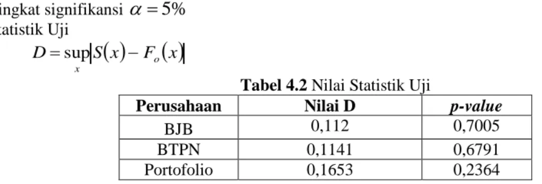 Tabel 4.2 Nilai Statistik Uji