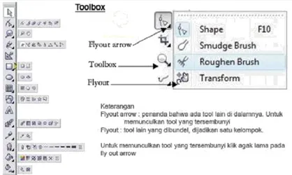 Gambar 5. Toolbox CorelDraw  7.  Bidang Kerja  