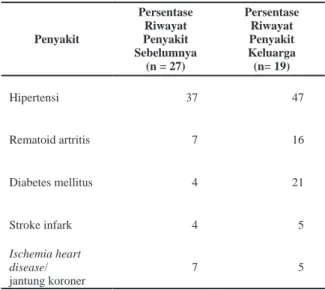 Tabel 2. Hubungan Riwayat Penyakit Sebelumnya  dengan Penyakit Artritis