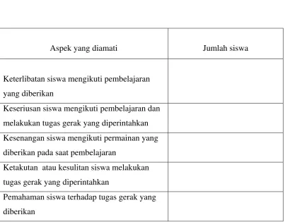 Tabel 3. 2 