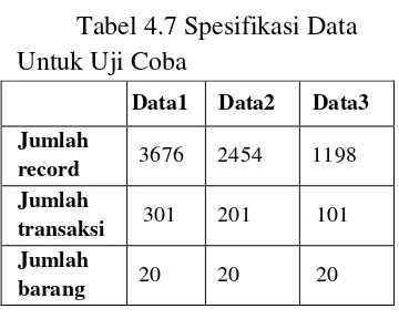 Tabel 4.7 Spesifikasi Data 