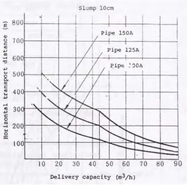 Gambar 2.13. Grafik Delivery Capacity 