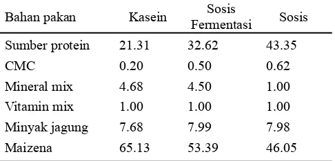 Tabel 1  Komposisi ransum tikus percobaan (%)*