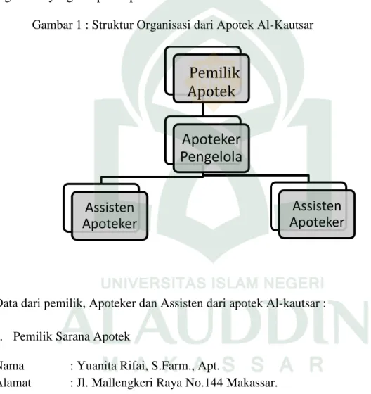Gambar 1 : Struktur Organisasi dari Apotek Al-Kautsar 