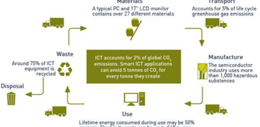 Gambar 2. Ilustrasi efek rumah kaca Sumber: hment/interesttp://infactcollaborative.com/environ- ting-facts-about-global-warming.html 
