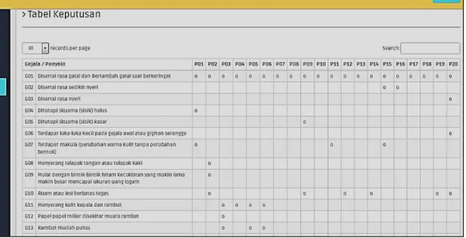 Gambar 13. Halaman Tabel Keputusan 