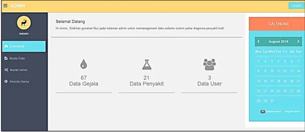 Gambar 11. Tampilan Halaman Utama Admin 