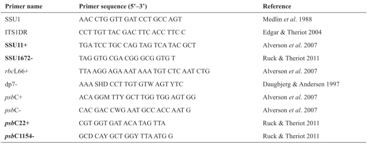 TABLE 1. Primers used to amplify SSU rDNA, rbcL and psbC fragments in this study. Primers in bold were used for nested PCR 