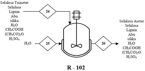 Tabel LA.18 Neraca Massa pada Reaktor Asetilasi (R-101)