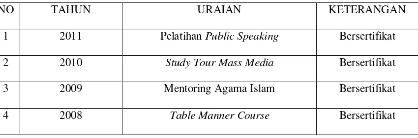 Table Manner Course 