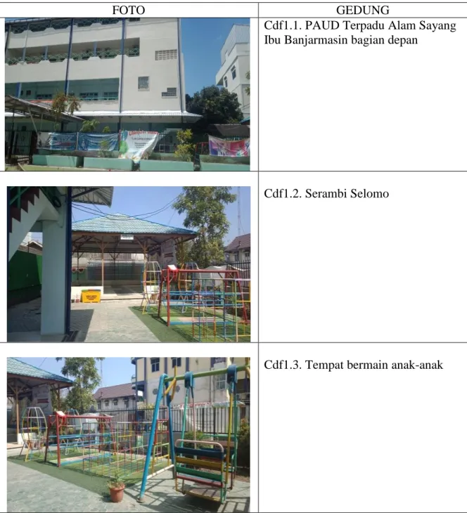 FOTO  GEDUNG 