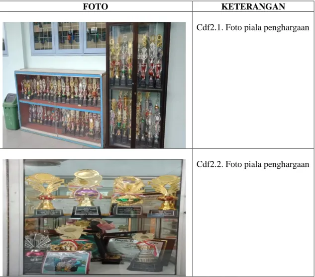 FOTO  KETERANGAN 