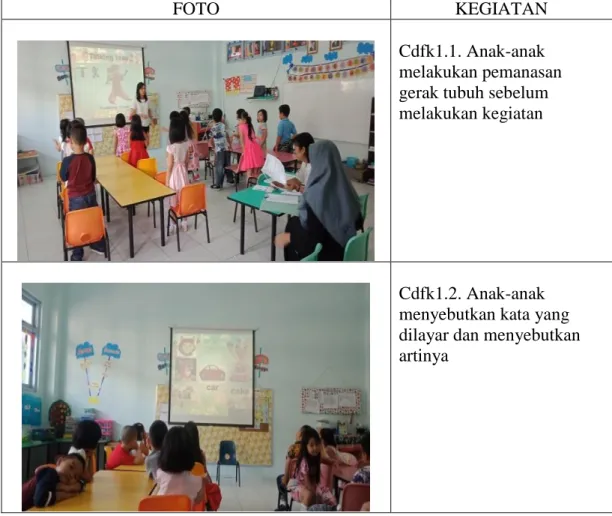 FOTO  KEGIATAN 