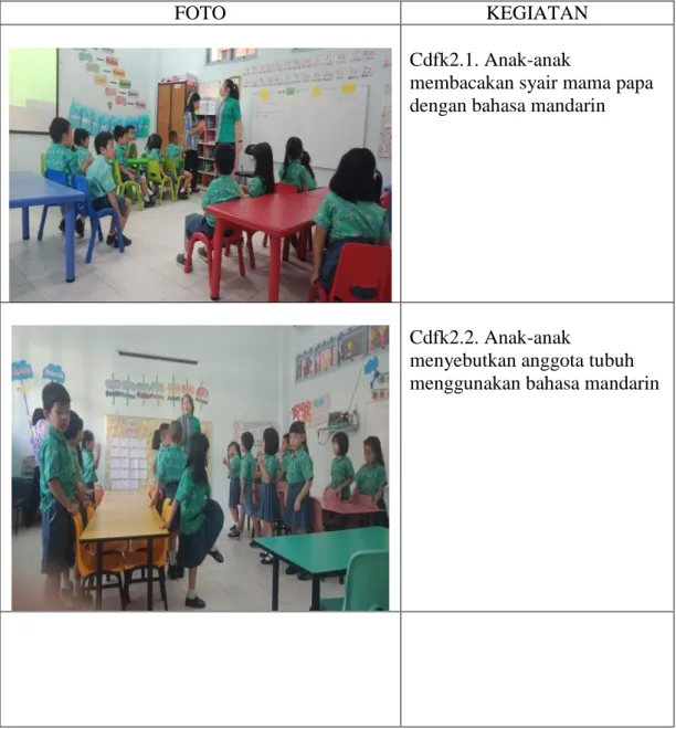 FOTO  KEGIATAN 