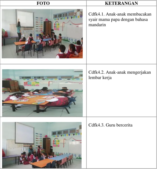 FOTO  KETERANGAN 