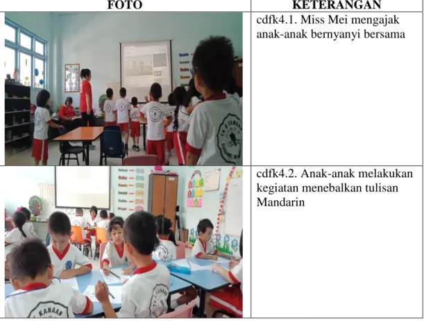 FOTO  KETERANGAN 