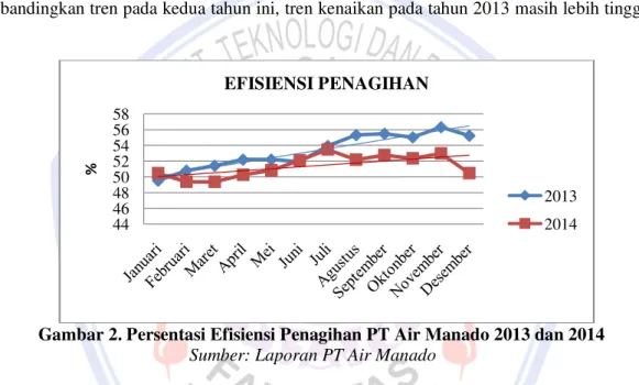 Tabel 2. Jumlah Rekening Pelanggan Menunggak PT Air Manado Desember 2014 