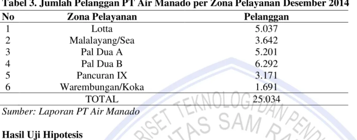 Tabel 3. Jumlah Pelanggan PT Air Manado per Zona Pelayanan Desember 2014 