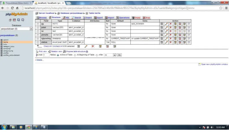 Gambar 3. 31 Struktur Tabel Admin 
