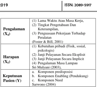 Tabel 1.Variabel dan Indikator 