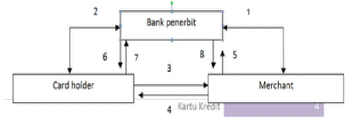 gambar berikut ini .