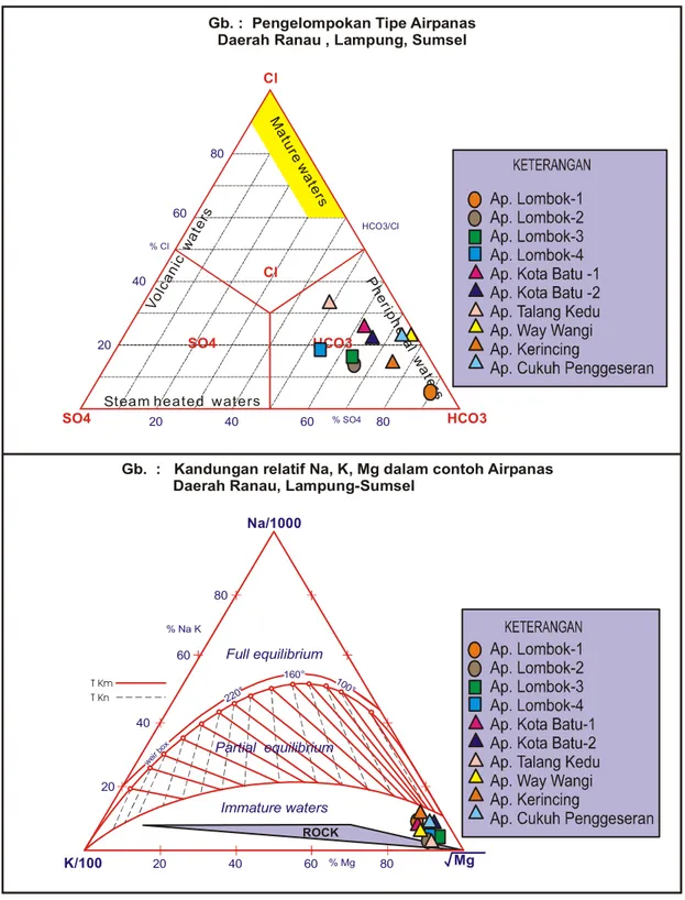 Gambar 9.1 Diagram segitiga kimia  