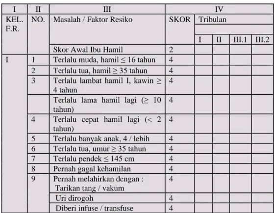 Tabel 2.2. Skor Poedji Rochjati 