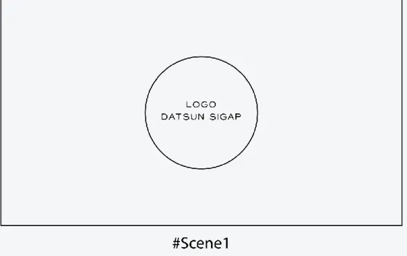 Gambar 3.2 Storyboard Scene 1 