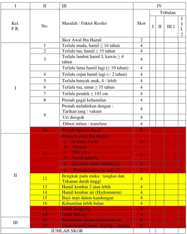Tabel 2.4 Skor Poedji Rochjati 