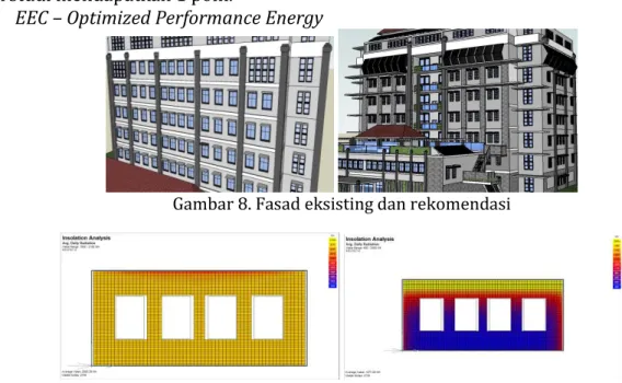 Gambar 8. Fasad eksisting dan rekomendasi 