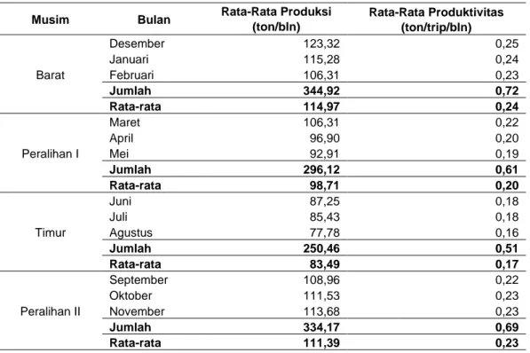 Tabel 3  Nilai  rata-rata  produksi  dan  produktivitas  cumi-cumi  diwilayah  perairan  luar  daerah  penambangan timah laut Kabupaten Bangka Selatan, Tahun 2009-2013 