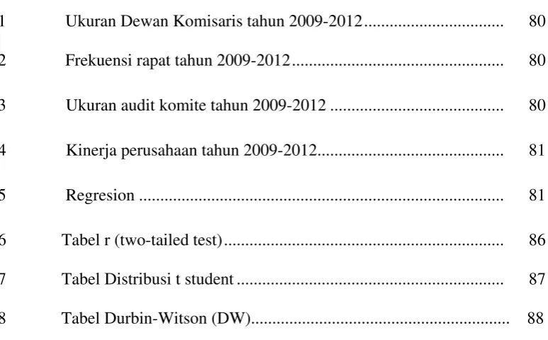 Tabel r (two-tailed test) .................................................................