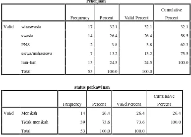 TABEL FREKUENSI TINGKAT PENGETAHUAN