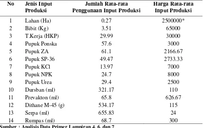 Tabel 8. Rata-rata Penggunaan Input Produksi pada Usahatani Bayam di Daerah Penelitian per Musim Tanam tahun 2011 