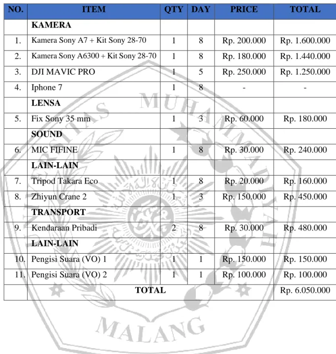 Tabel 1. 2 Budgeting Kegiatan 
