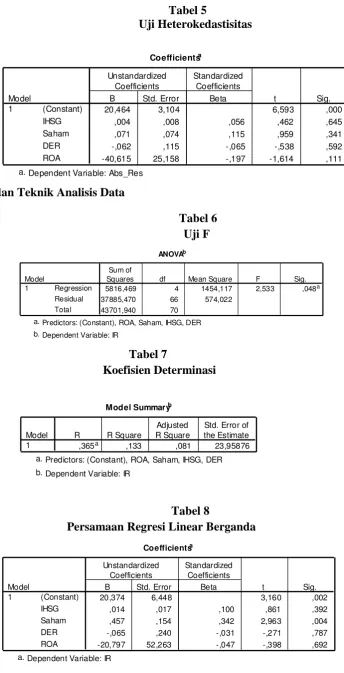 Tabel 6    Uji F 
