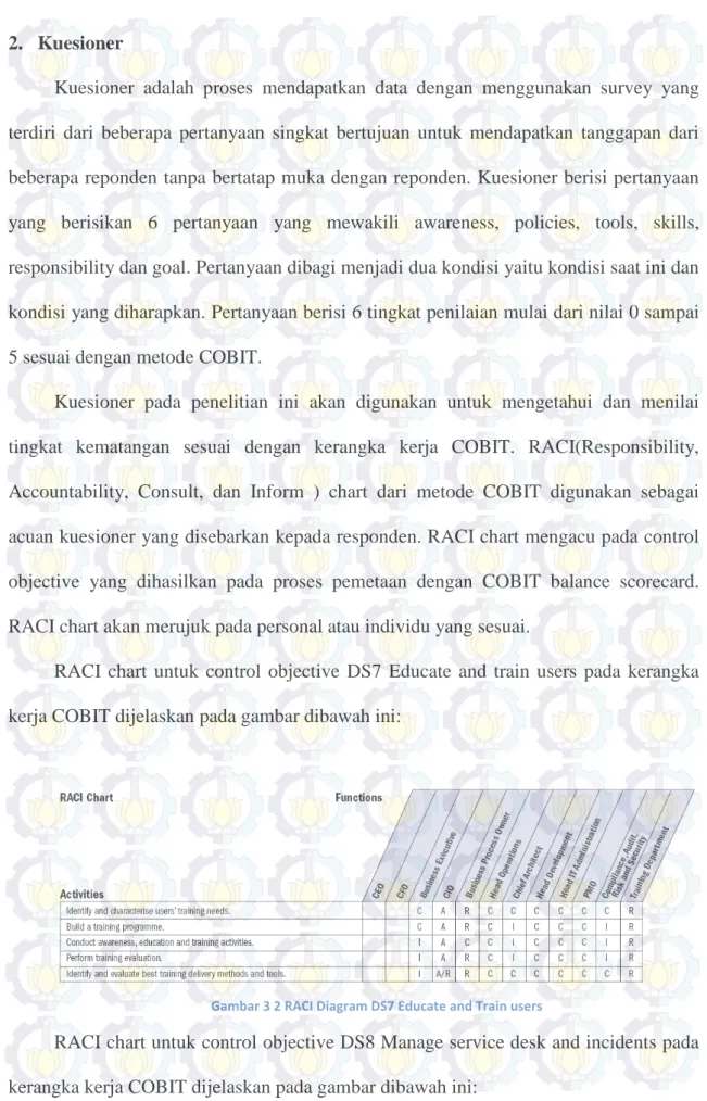 Gambar 3 2 RACI Diagram DS7 Educate and Train users