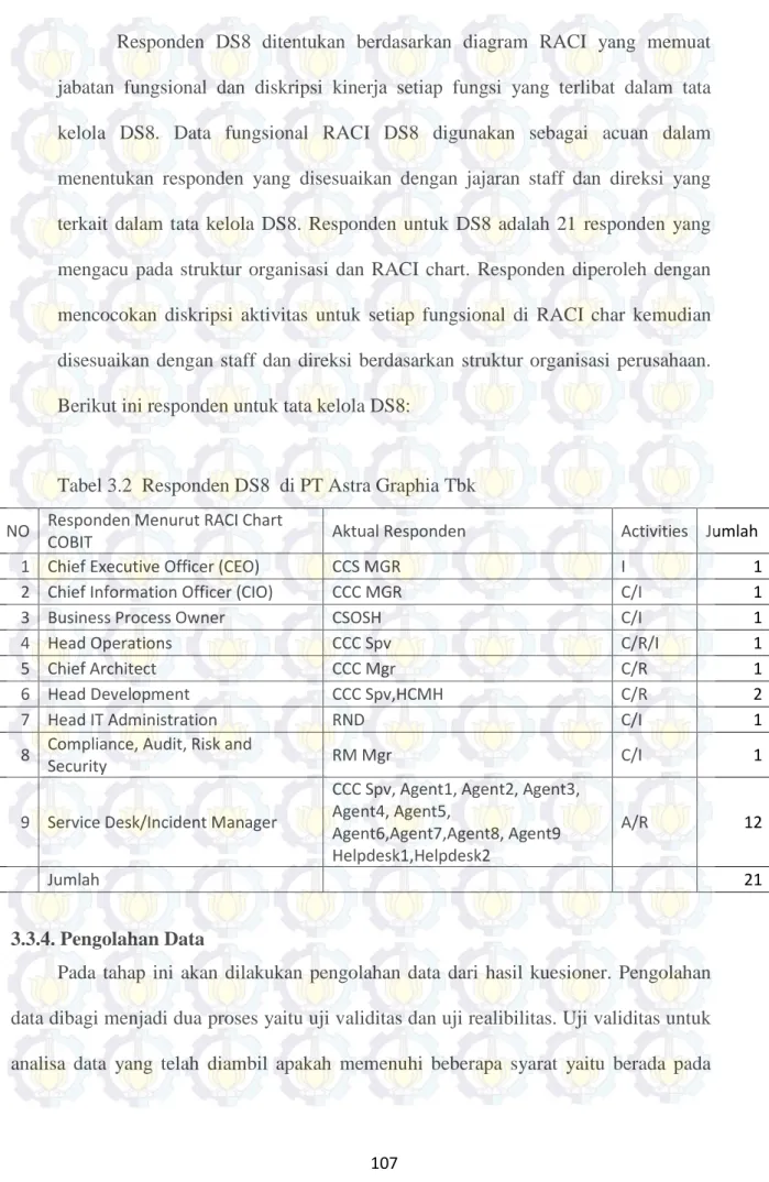 Tabel 3.2  Responden DS8  di PT Astra Graphia Tbk 