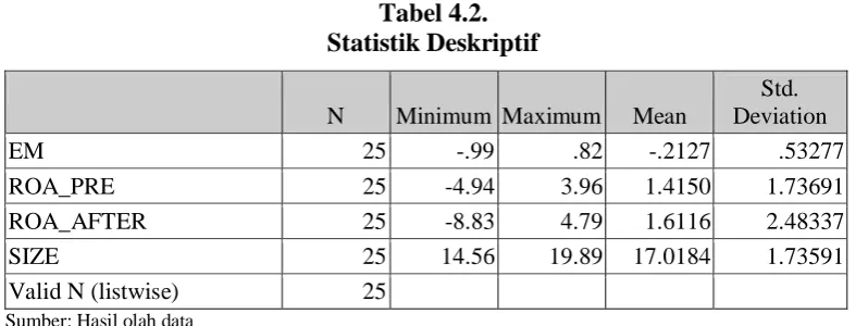 Tabel 4.1 Statistik Deskriptif IS 