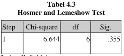 Tabel 4.3 Hosmer and Lemeshow Test 