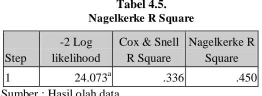 Tabel 4.6. 