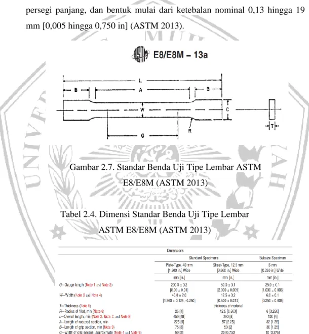 Gambar 2.7. Standar Benda Uji Tipe Lembar ASTM  E8/E8M (ASTM 2013) 